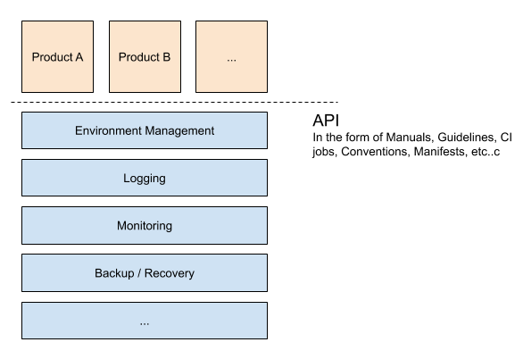 Infrastructure platform